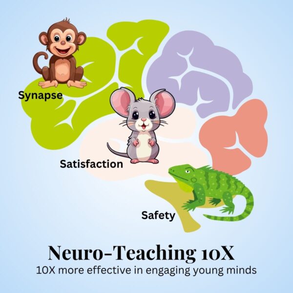 Neuro-Teaching 10X